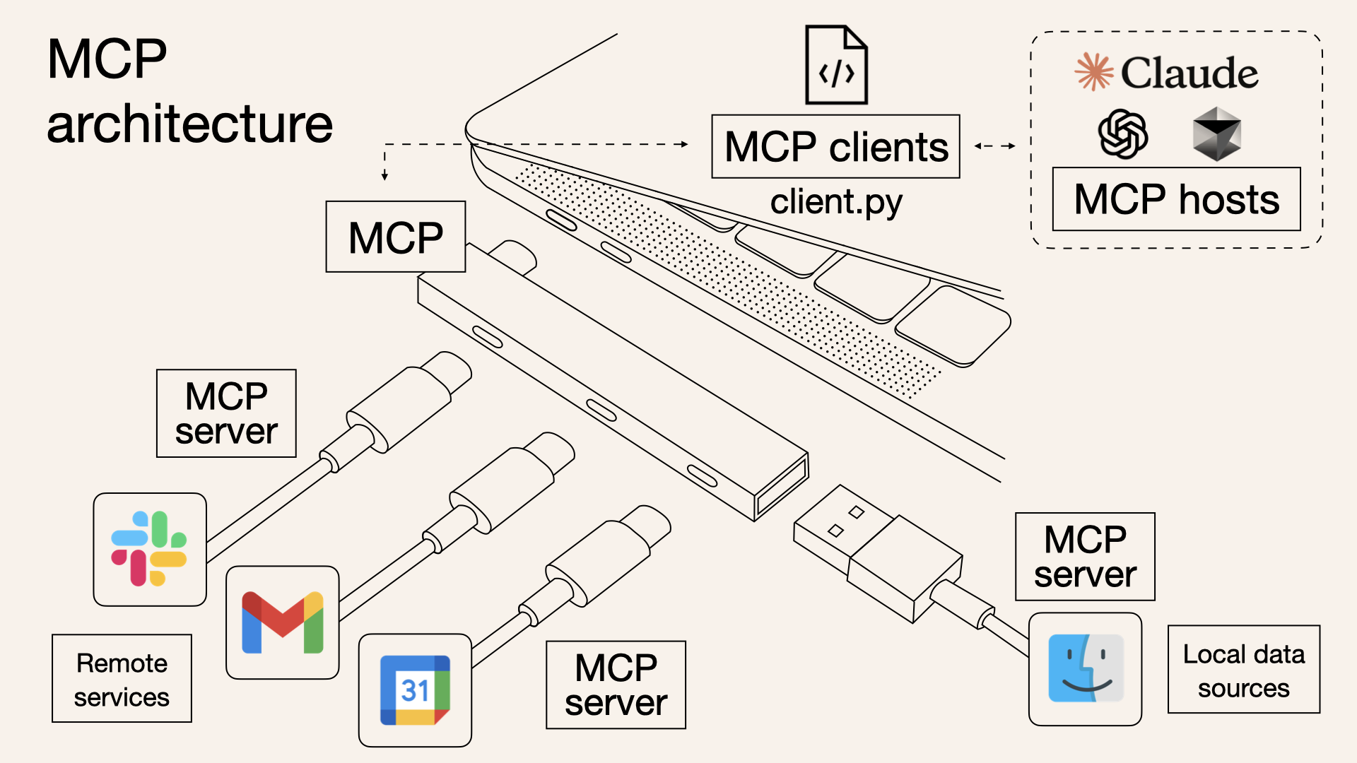 2025-04-10-mcp-architecture